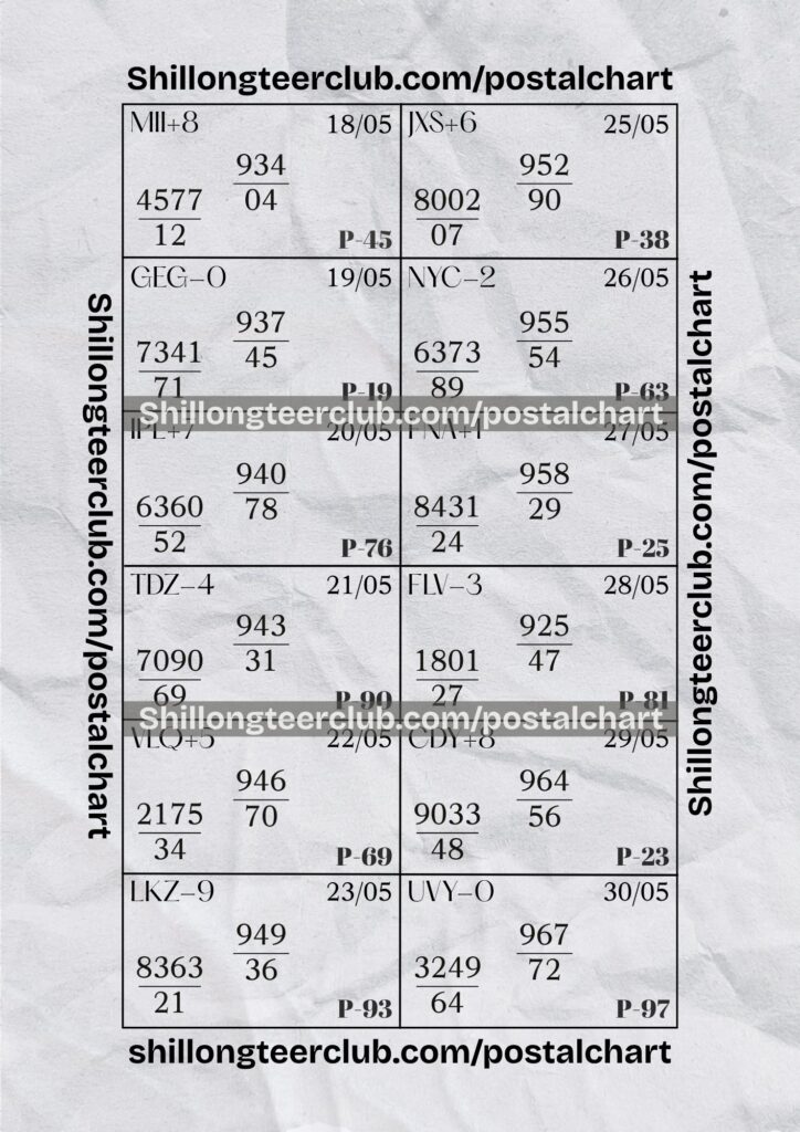 ShillongTeerClub (5) Shillong Teer Postal Chart Analysis: May 18 – May 30, 2026