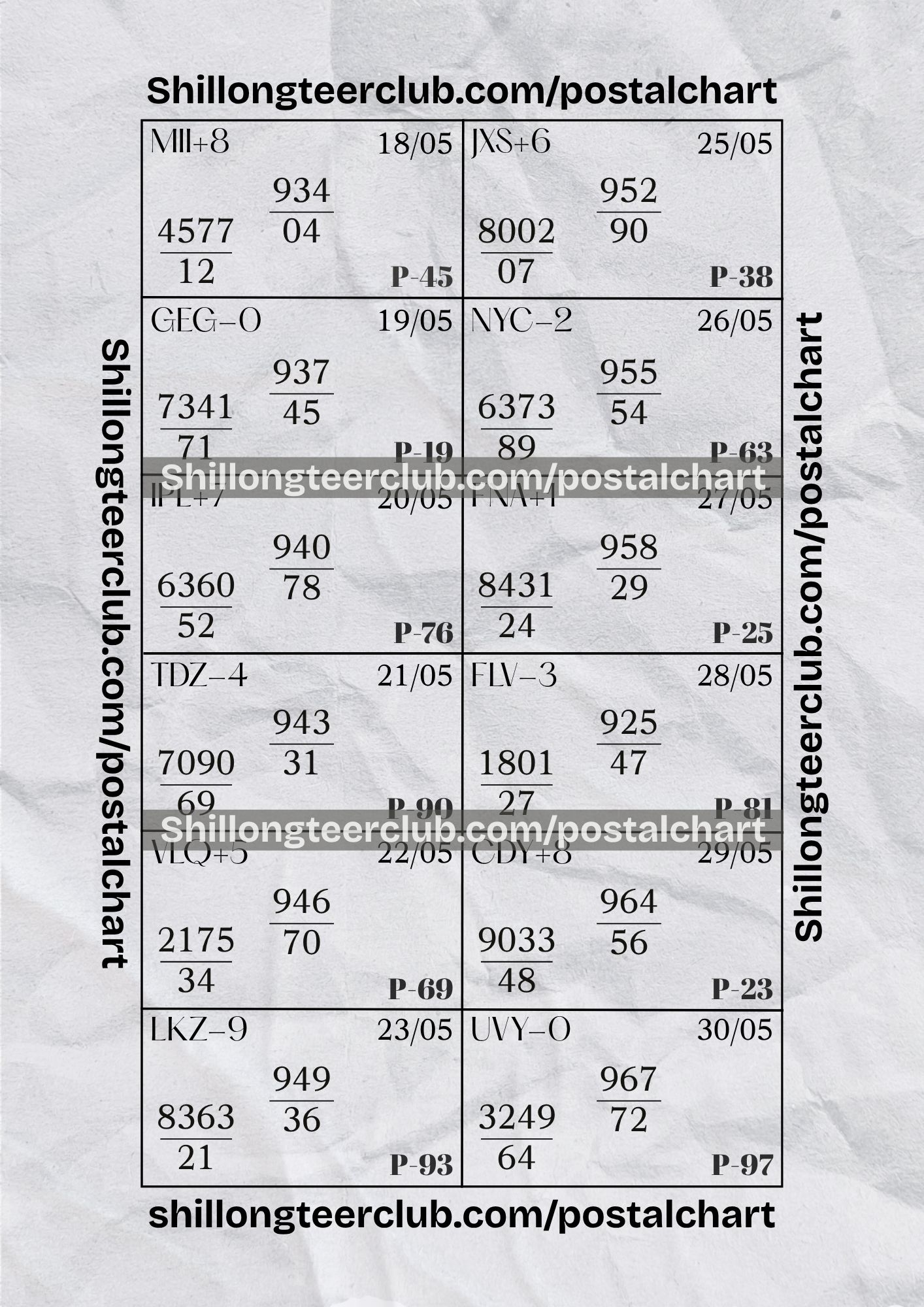 Shillong Teer Postal Chart Analysis: May 18 – May 30, 2026