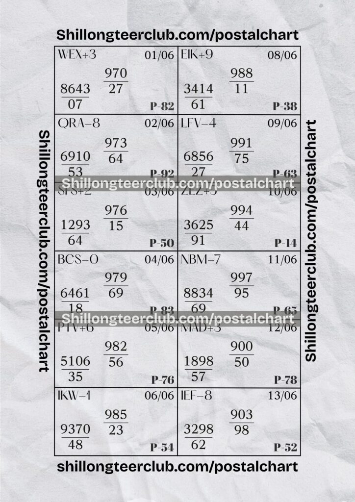 ShillongTeerClub (5) Shillong Teer Postal Chart Analysis: Jun 01 – jun 13, 2026