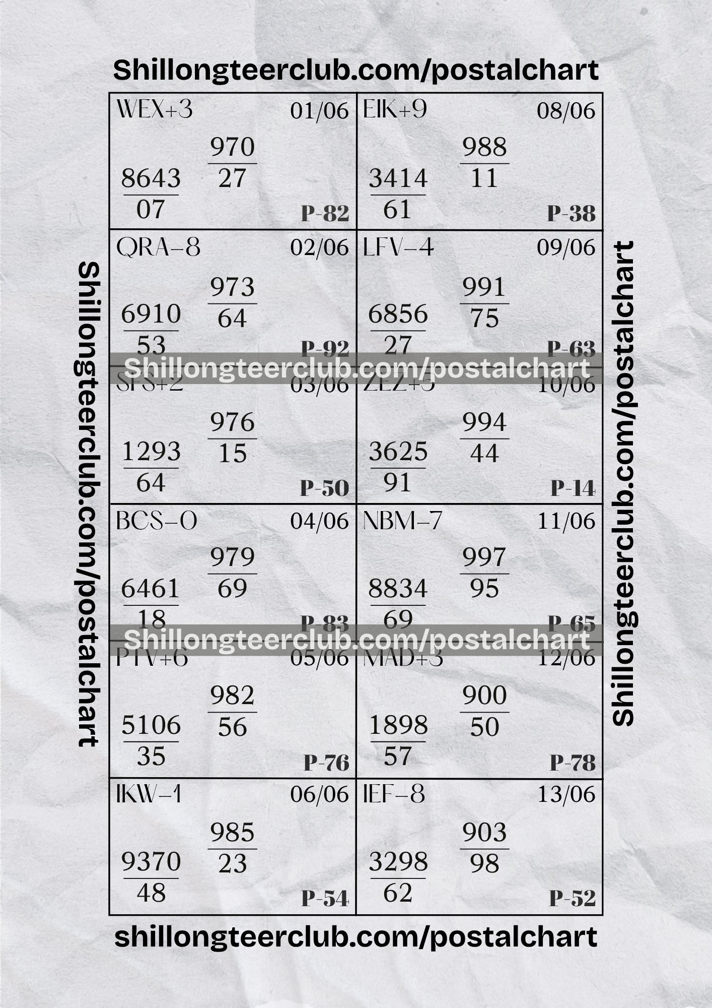 Shillong Teer Postal Chart Analysis: Jun 01 – jun 13, 2026