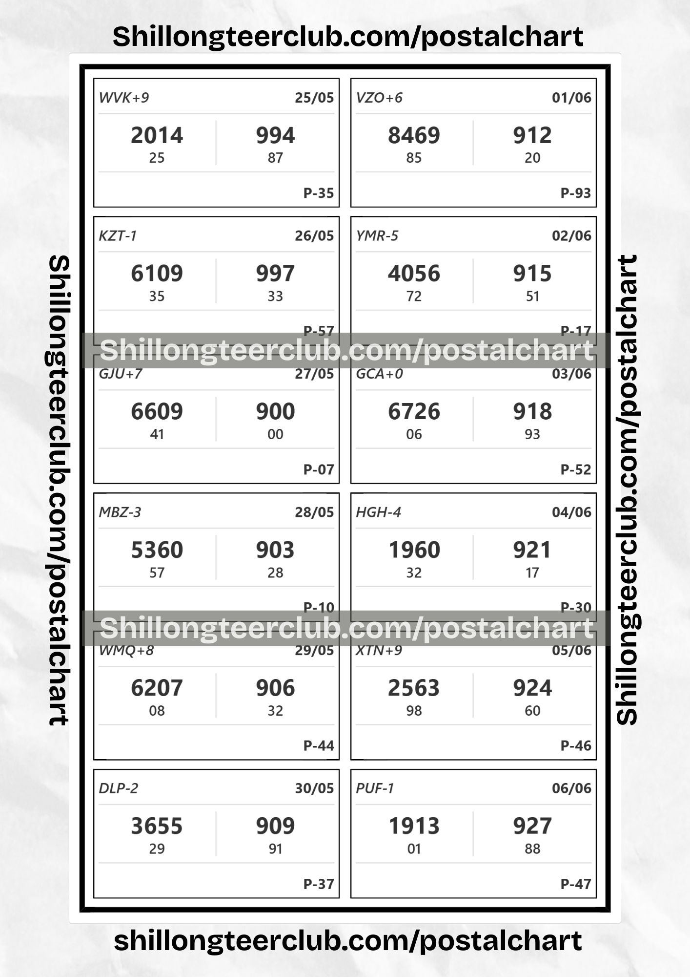 Shillong Teer 12 Club Postal Chart Analysis: May 25 – Jun 06, 2026
