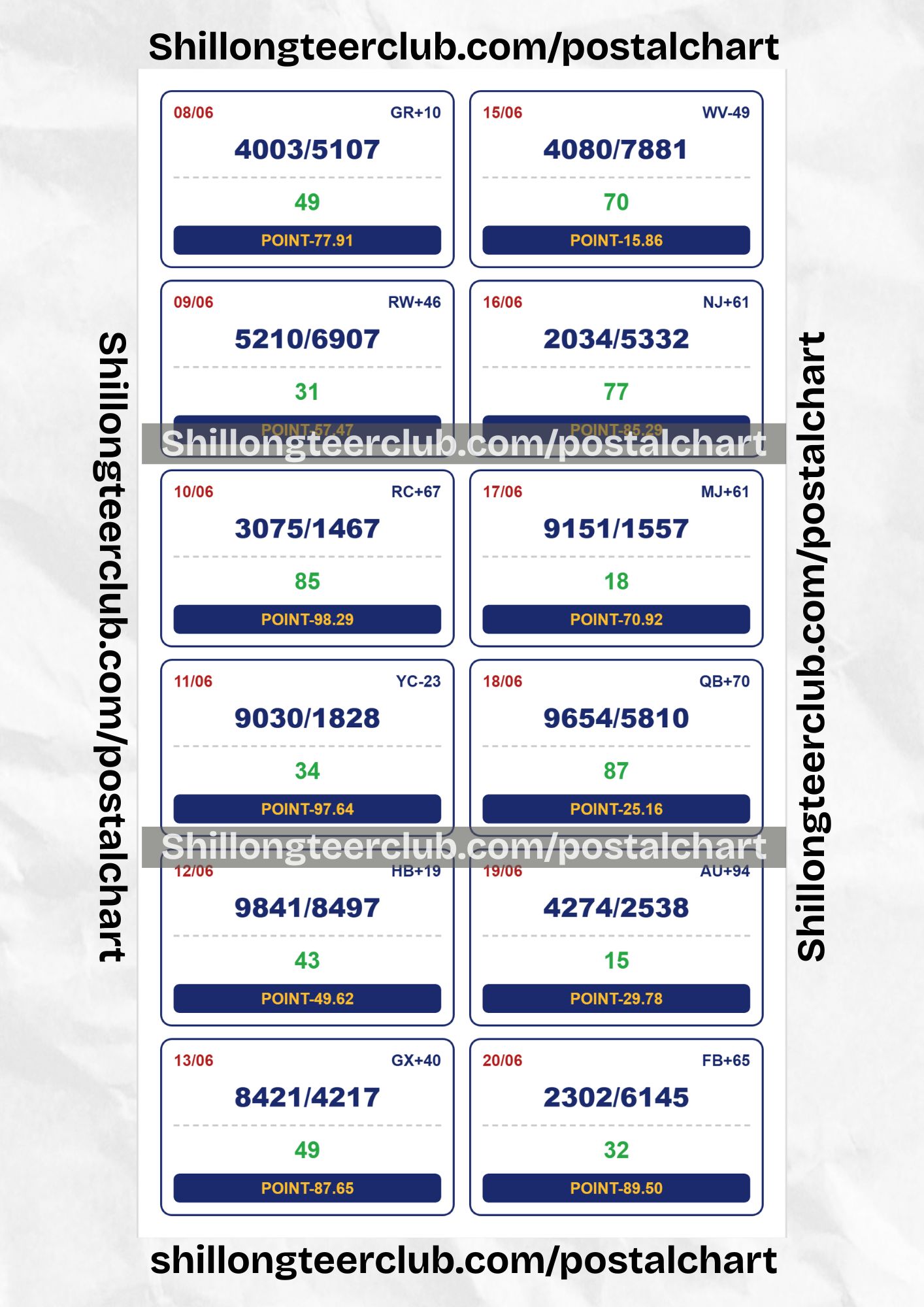 Shillong Teer Club Point Chart 2026: (08 Jun – 20 Jun)