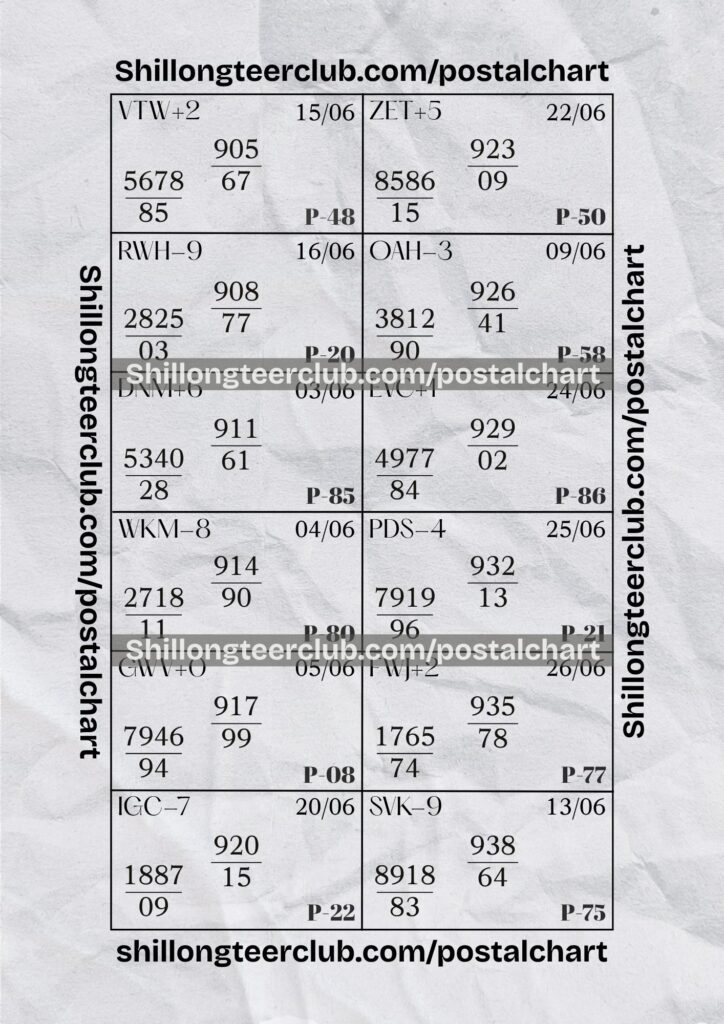 ShillongTeerClub (5) PostalChart 5