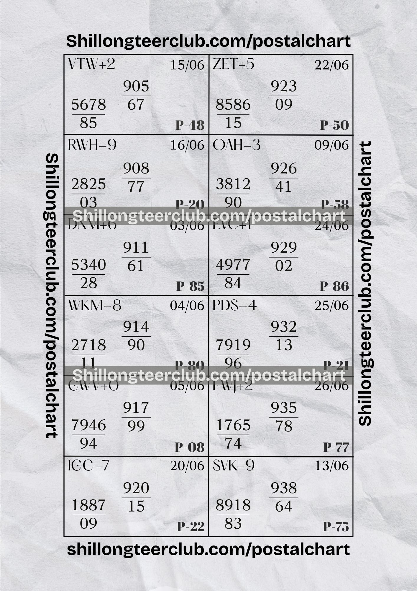 Shillong Teer Postal Chart Analysis: Jun 15 – Jun 27, 2026