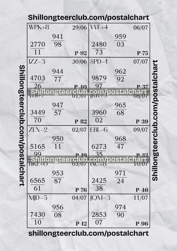 PostalChart 6