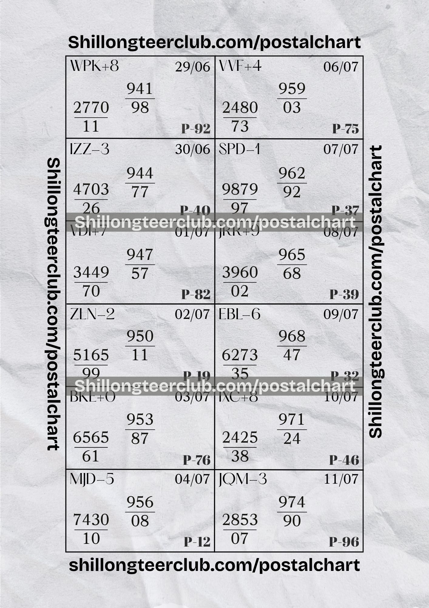 Shillong Teer Postal Chart Analysis: Jun 29 – Jul 07, 2026
