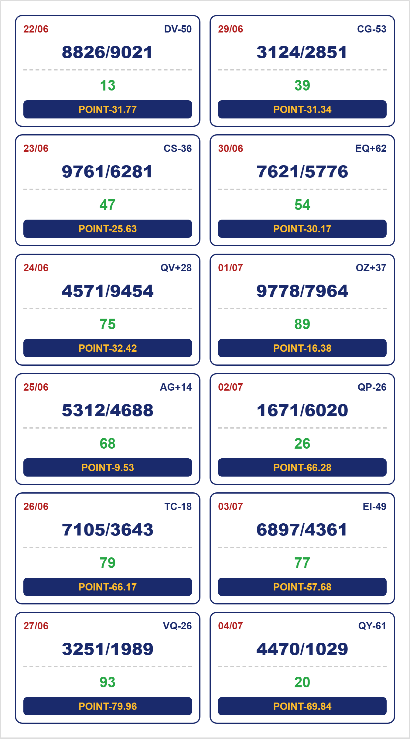 Shillong Teer Club Point Chart 2026: (22 Jun – 04 Jul)