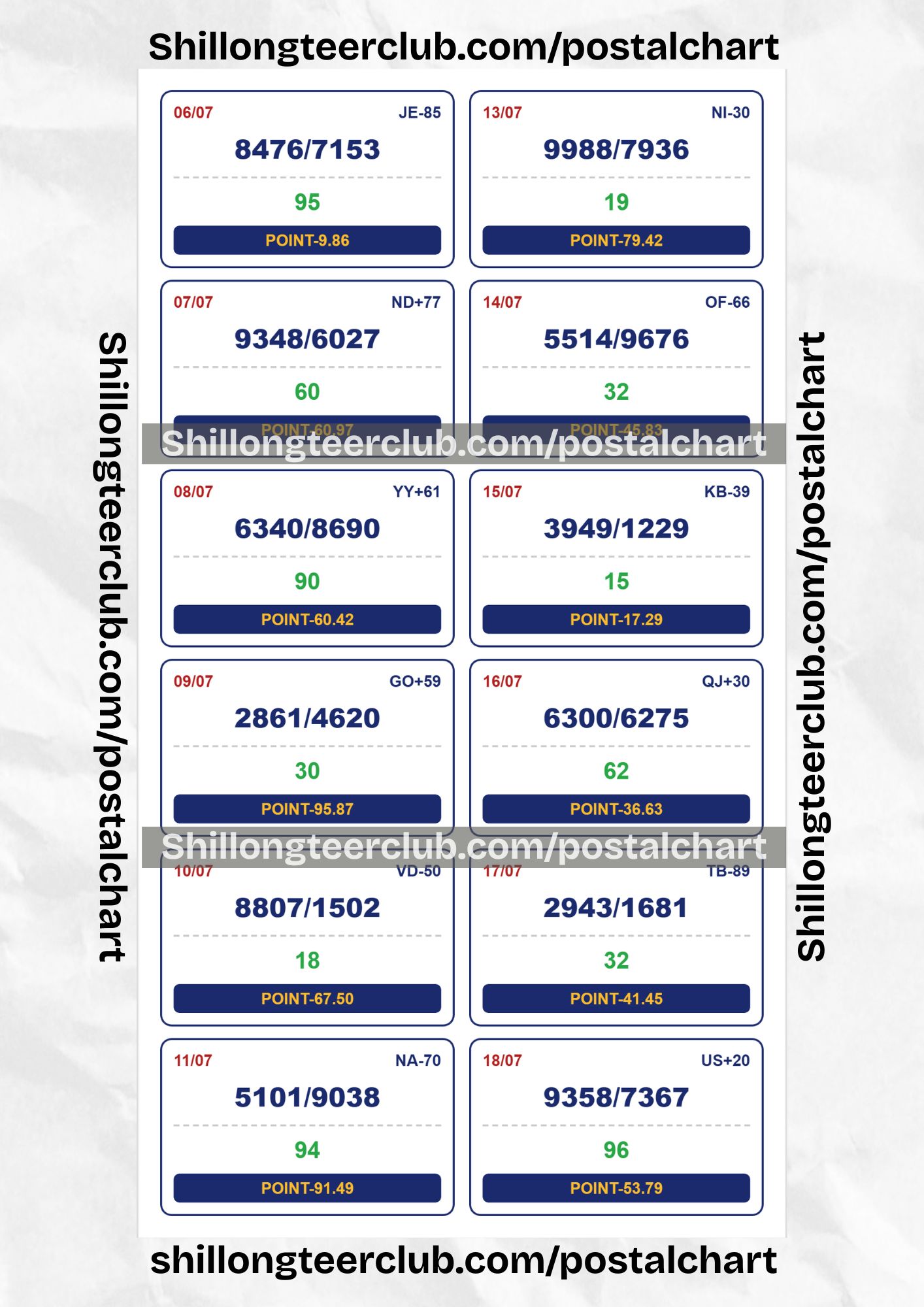 Shillong Teer Club Point Chart 2026: (06 jul – 18 Jul)