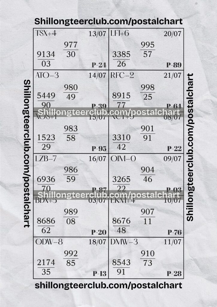 PostalChart 10