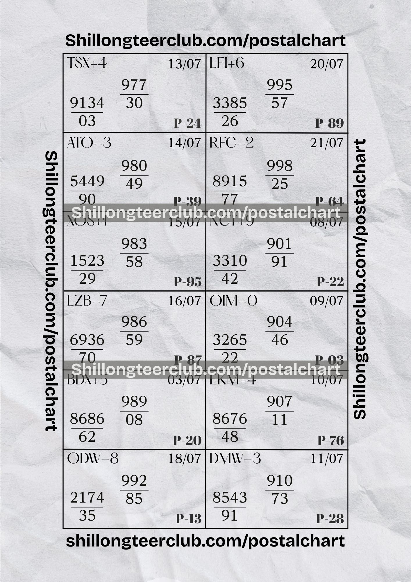 Shillong Teer Postal Chart Analysis: Jul 13 – Jul 25, 2026